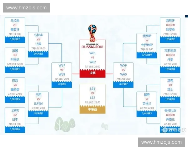 围绕克罗地亚2018年世界杯奇迹之旅的荣耀拼搏与足球精神解析